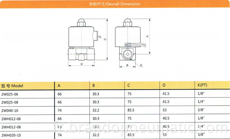 solenoid valve dimensions